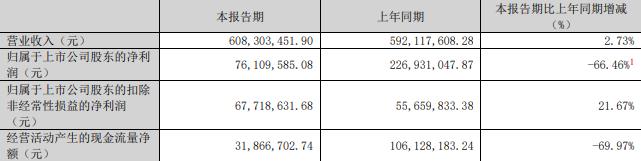 75%股份 标的Q1亏损去年营收降不朽情缘登录慈星股份拟买顺义科技