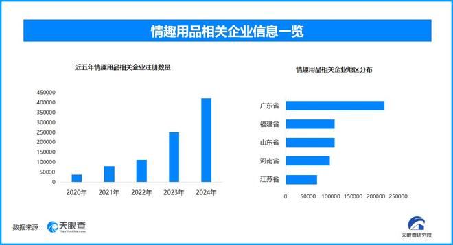 搜 国内现存超137万家情趣用品相关企业不朽情缘网站成人玩具商被曝安全漏洞上热